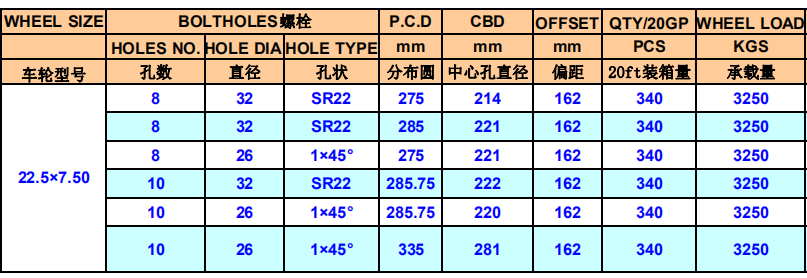 22.5-7.5-.png